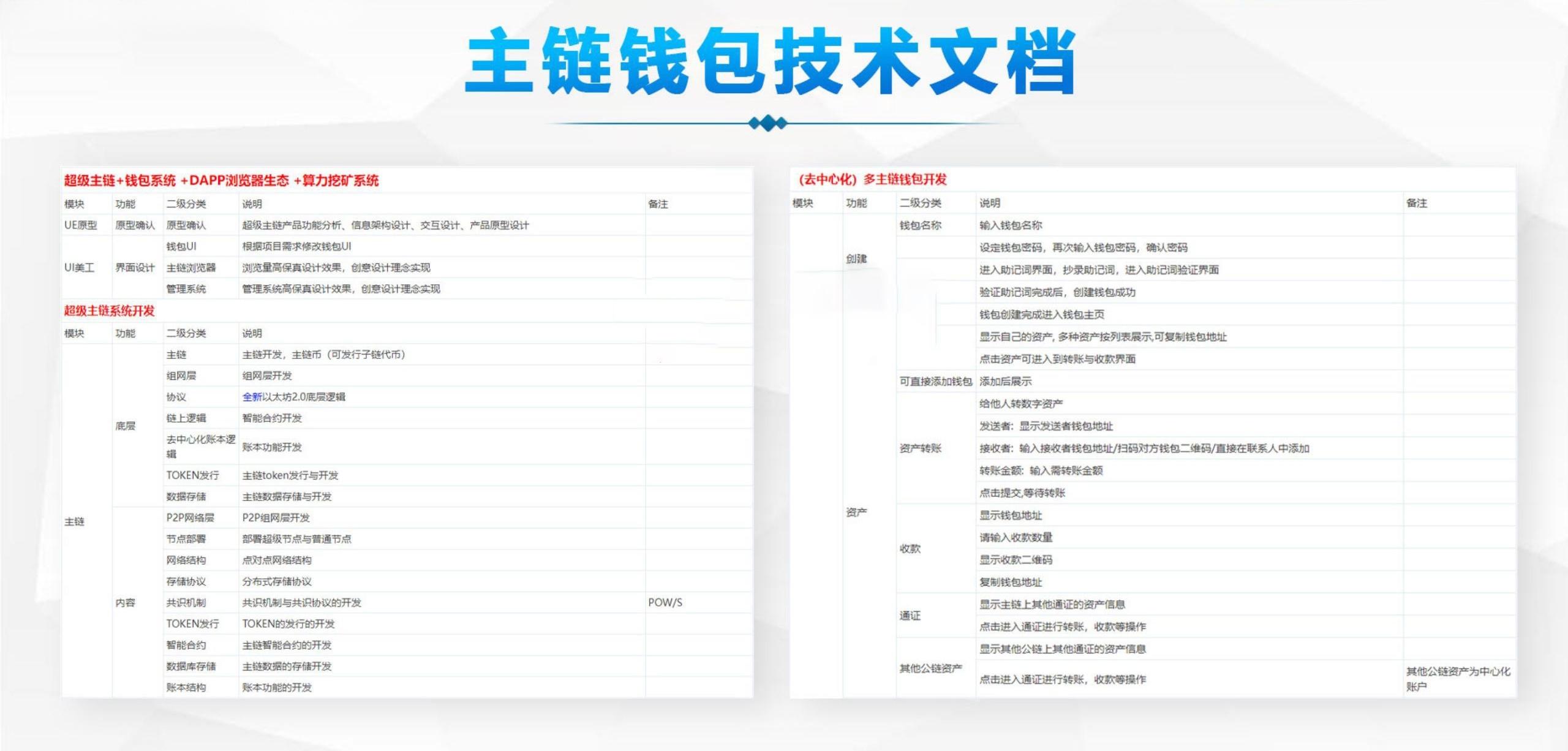 主链钱包