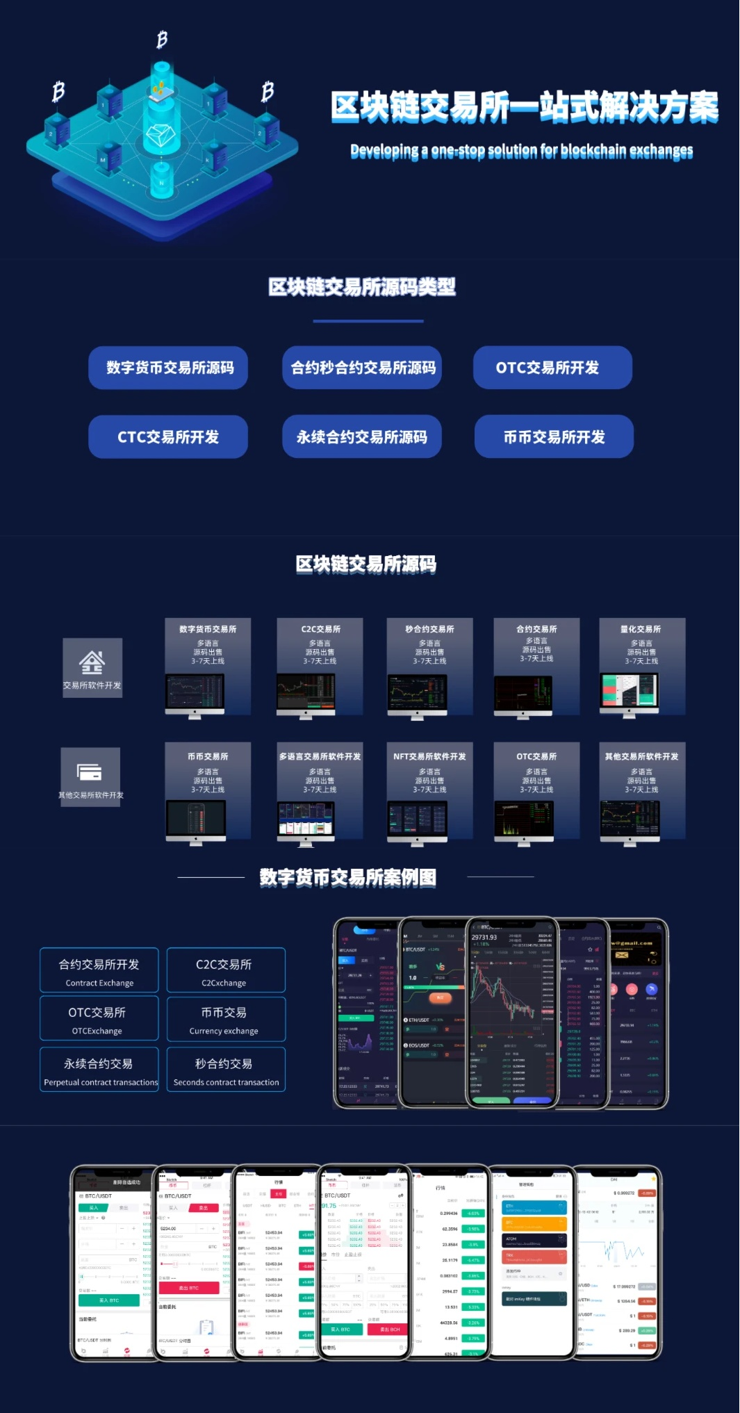 交易所开发