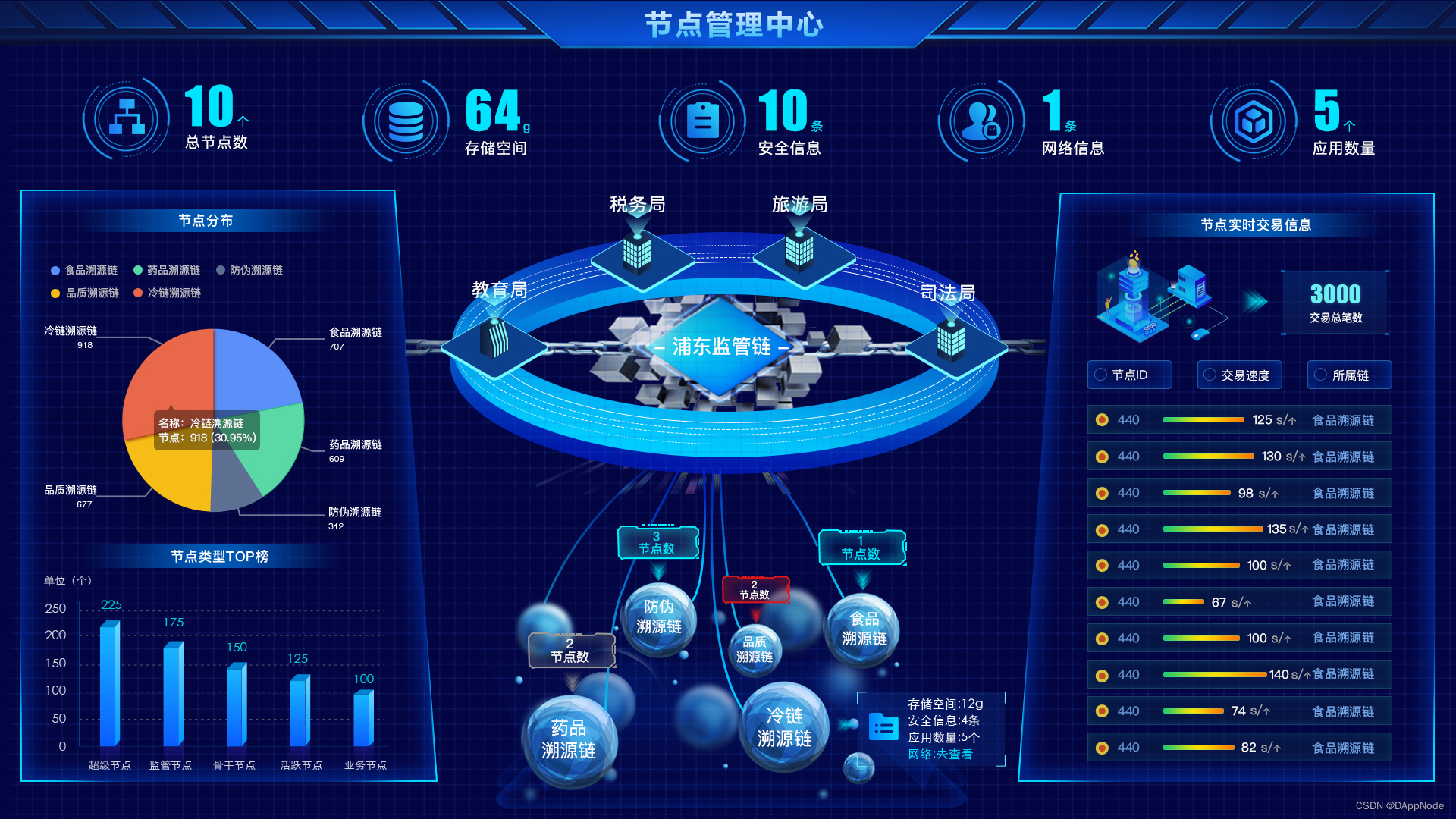 从架构设计到数据存储：全流程解读区块链系统开发